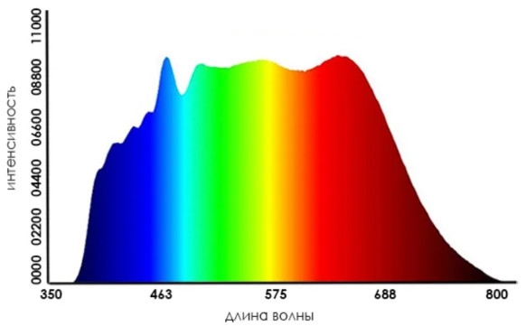 спектр солнечного света